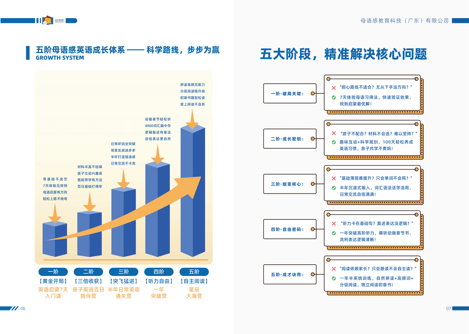 母语感英语启蒙教育 - 第4页